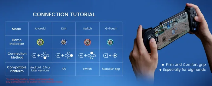 Can You Get A Controller For Android Phone And Play Better