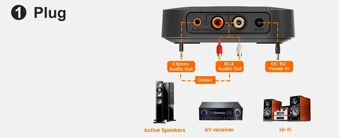 Can Bluetooth Be Added to a Stereo Receiver Easily