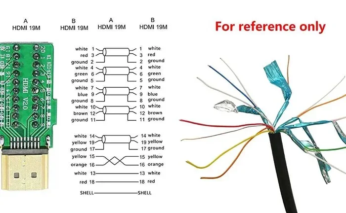 Can HDMI Be Converted To Connect Modern Devices Easily