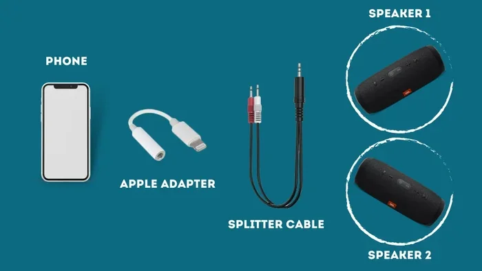 Can A Phone Play 2 Bluetooth Speakers At Once Together