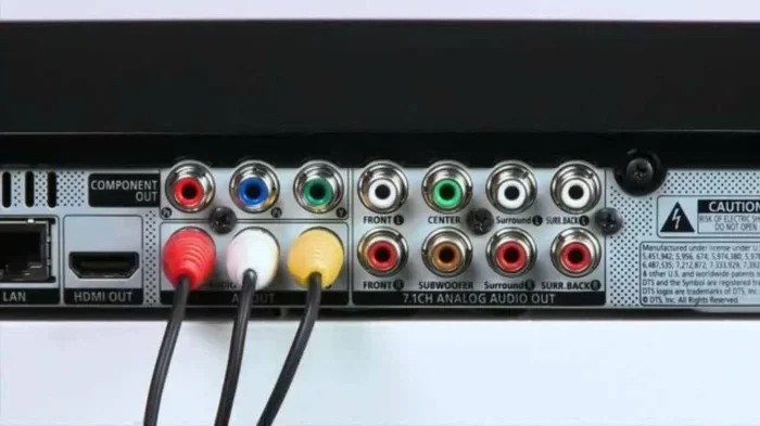 An Explanation Of An Av1 And Av2 Hookup On A Vizio TV